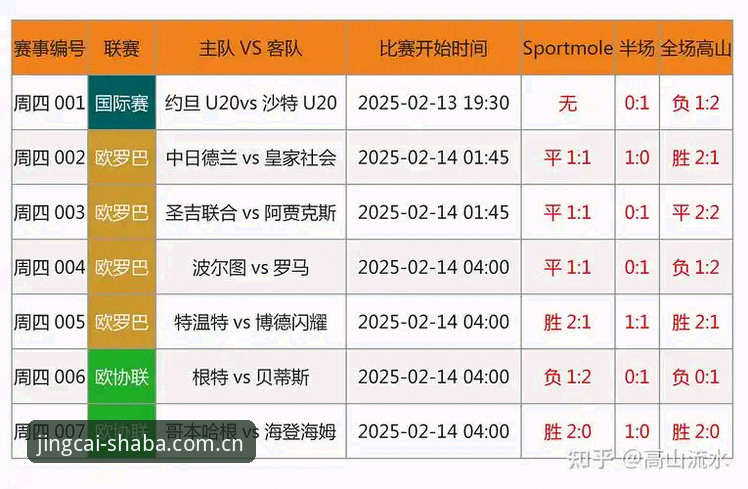 沙巴体育竞彩赔率波动深度分析：老用户实测v2.0.5版本下的数据追踪与投注参考