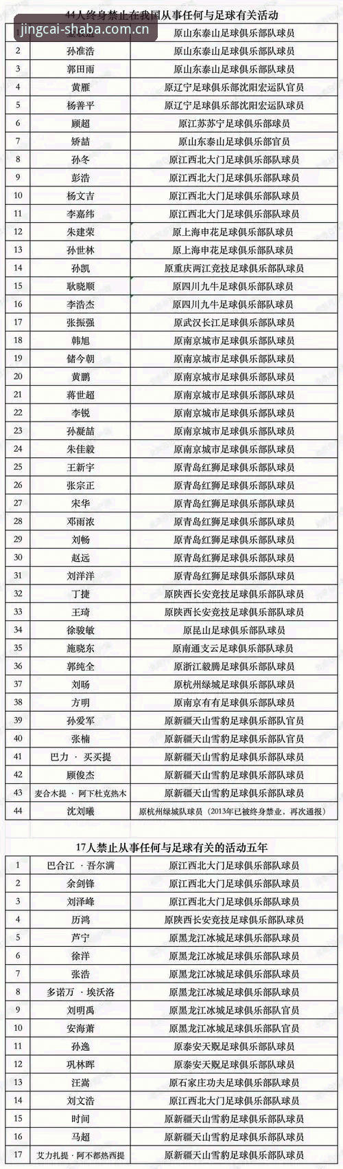 足协第三批禁足名单复盘教程：沙巴体育竞彩赛事数据查询与沙巴体育APP怎么下载常见问题